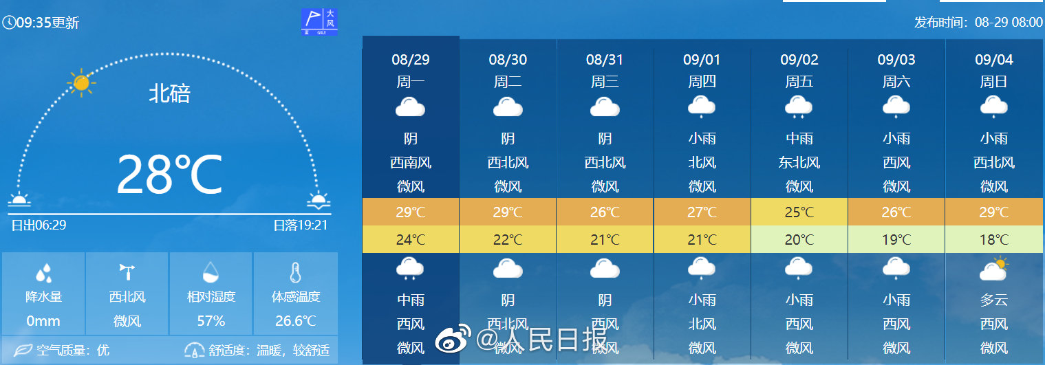 北京人民医院黄牛电话,住院检查加快重庆最高气温将逐步降至35℃以下,本轮高温天气结束